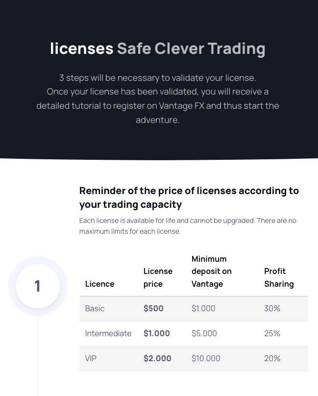 safe clever trading vantage fx licence