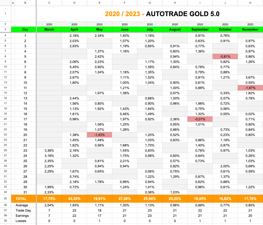 Start trading ATG