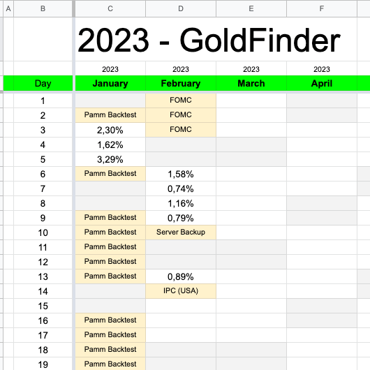 tracking resultaten goldfinder