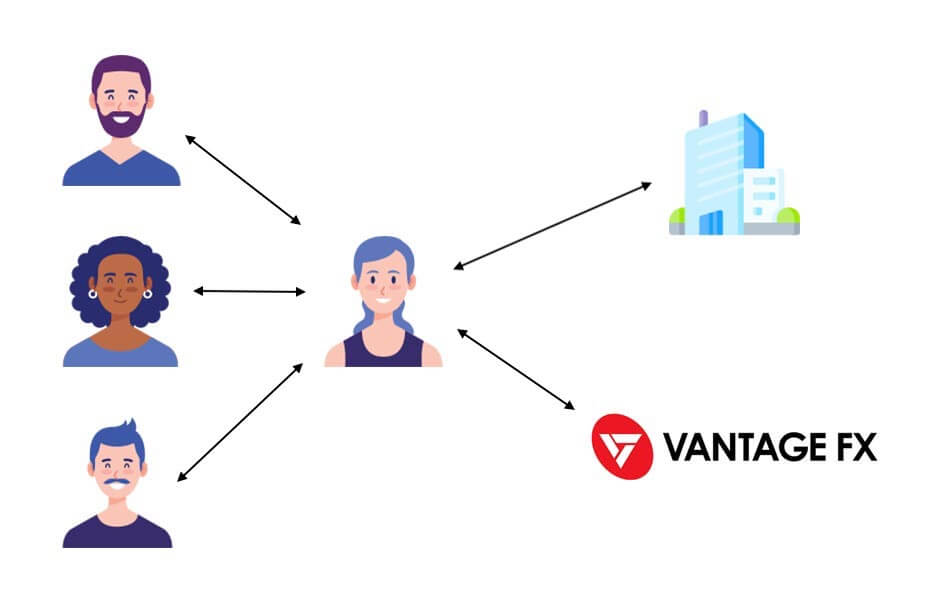 group friends goldfinder