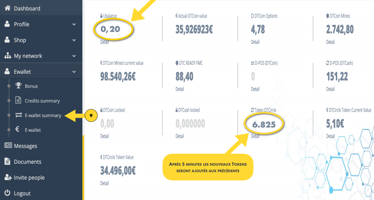DTcircle CT circle Ushare